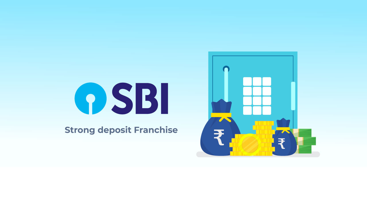 SBI's 4 Special FDs: Earn Huge Profits with Attractive Interest Rates