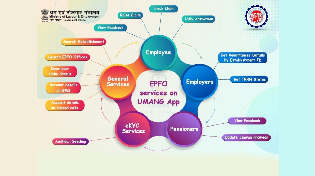 UMANG EPFO Services